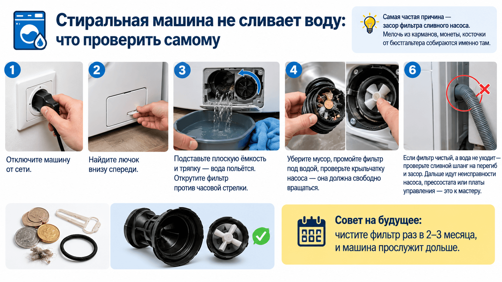 Стиральная машина не сливает воду: что проверить самому